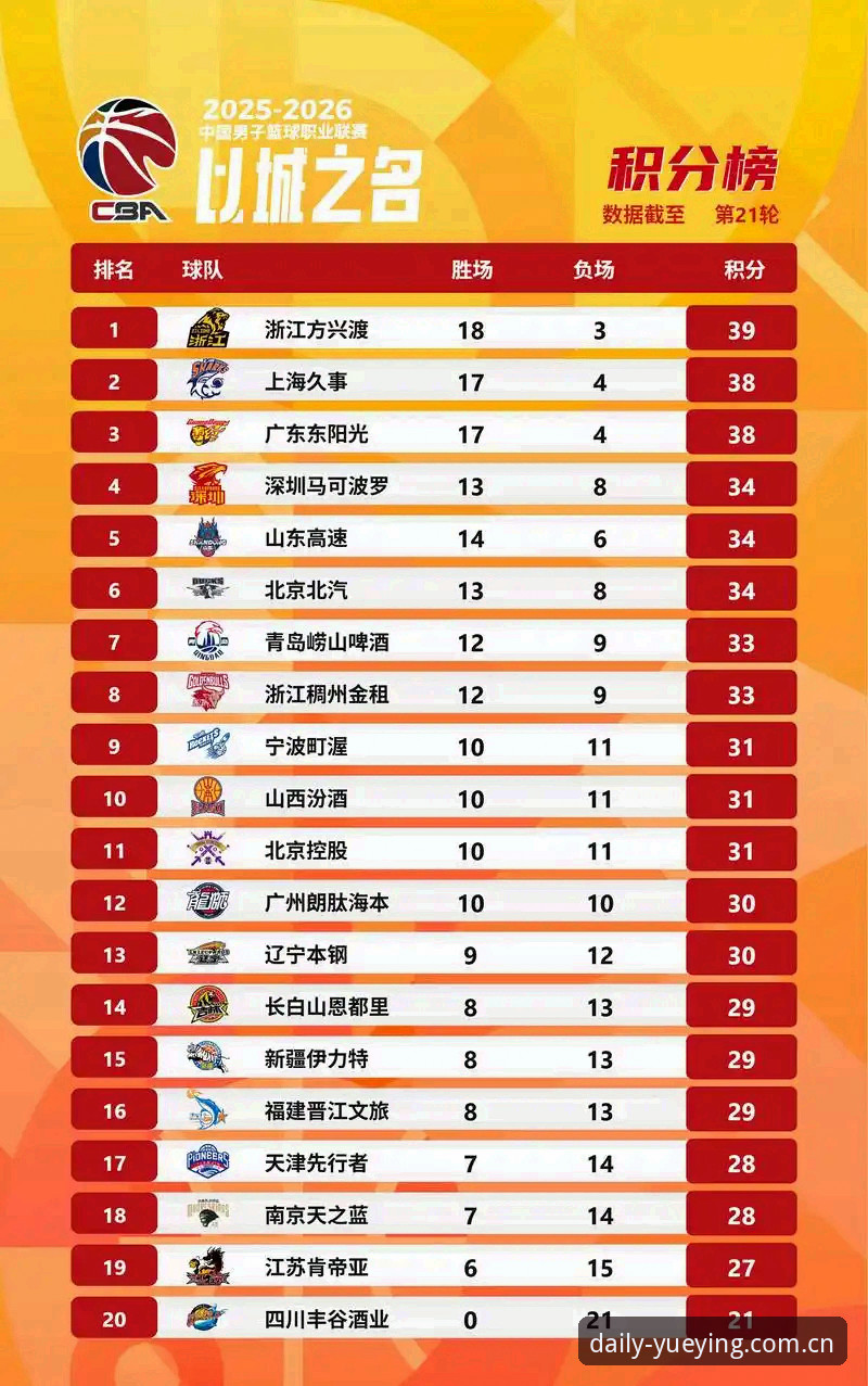 为什么说悦盈体育稳当CN积分榜是看赛程的"刚需工具"？